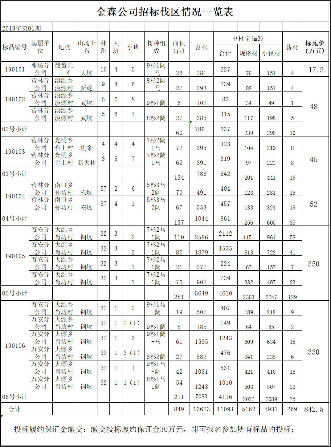 福建pp电子网站林业股份有限公司伐区木材生产销售招标公告第一期